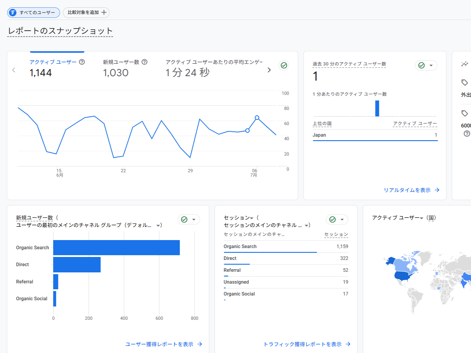 Screenshot of Google Analytics Dashboard of a website built by Eii Tech Solutions.